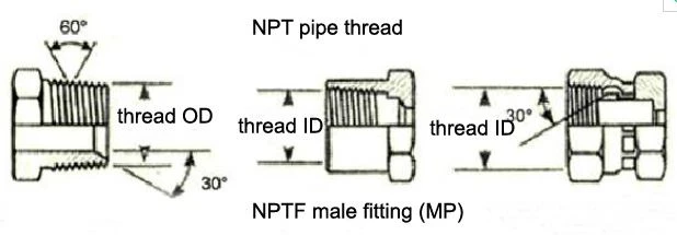 NPTF konik diş eklemi