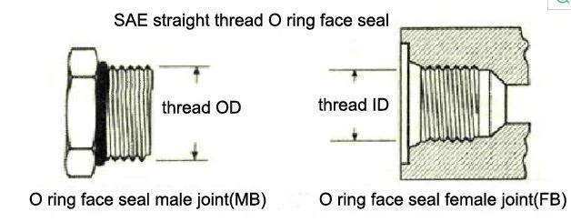 O-ring yüz contası erkek iplik eklemi